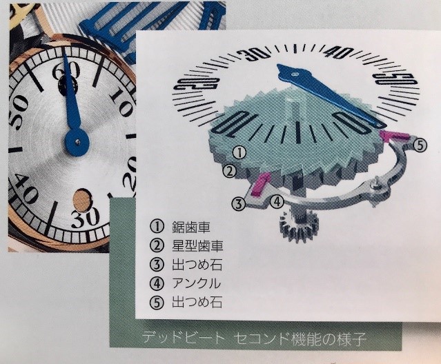 オーデマピゲ ミレネリーの紹介画像