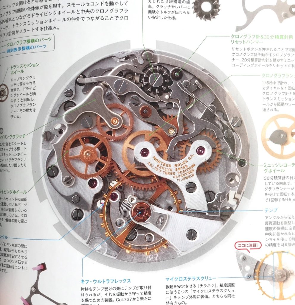 手巻きデイトナ最終品番 Ref.6265の紹介画像