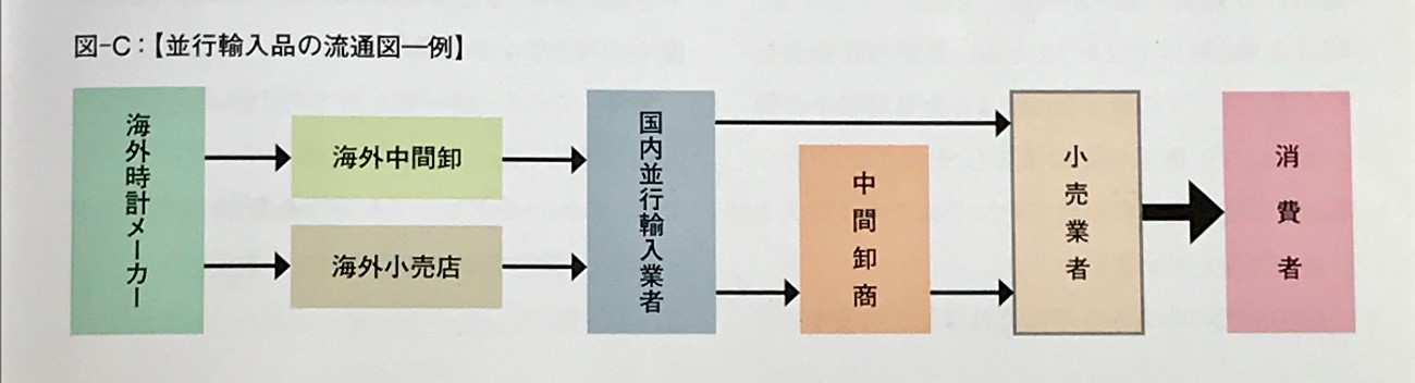 高級時計の買い方・お店の選び方の紹介画像