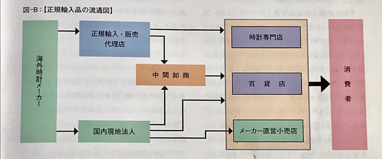 高級時計の買い方・お店の選び方の紹介画像