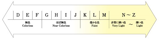女性のために製作された本格高級機械式時計の紹介画像