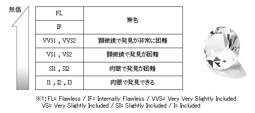 女性のために製作された本格高級機械式時計の紹介画像