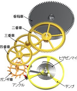 ～手に入る「憧れ」～の紹介画像